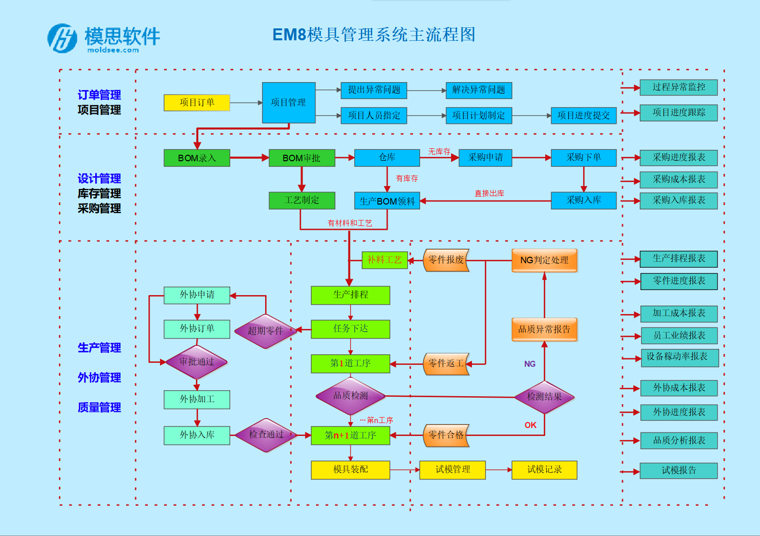EM8主流程图.png