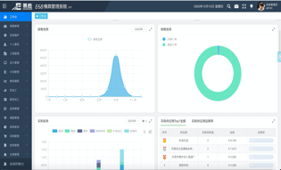 、新增linux免费系统部署，减少windows正版授权费用，减少病毒感染风险。2、采用微软最新的.net core后端接口开发，前后端分离，后端性能提升50%以上。3、客户端界…