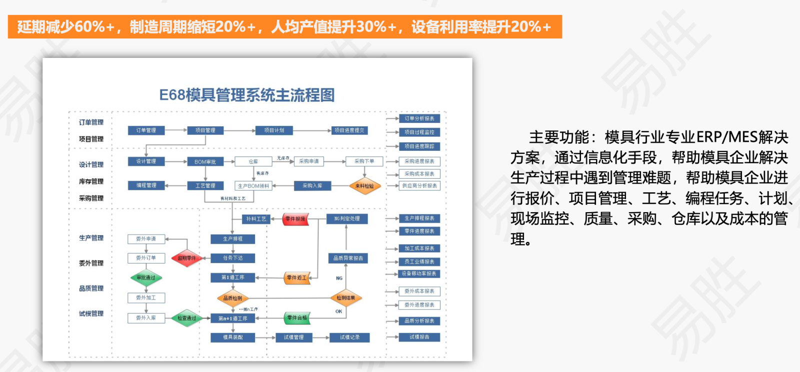 模具管理系统流程图