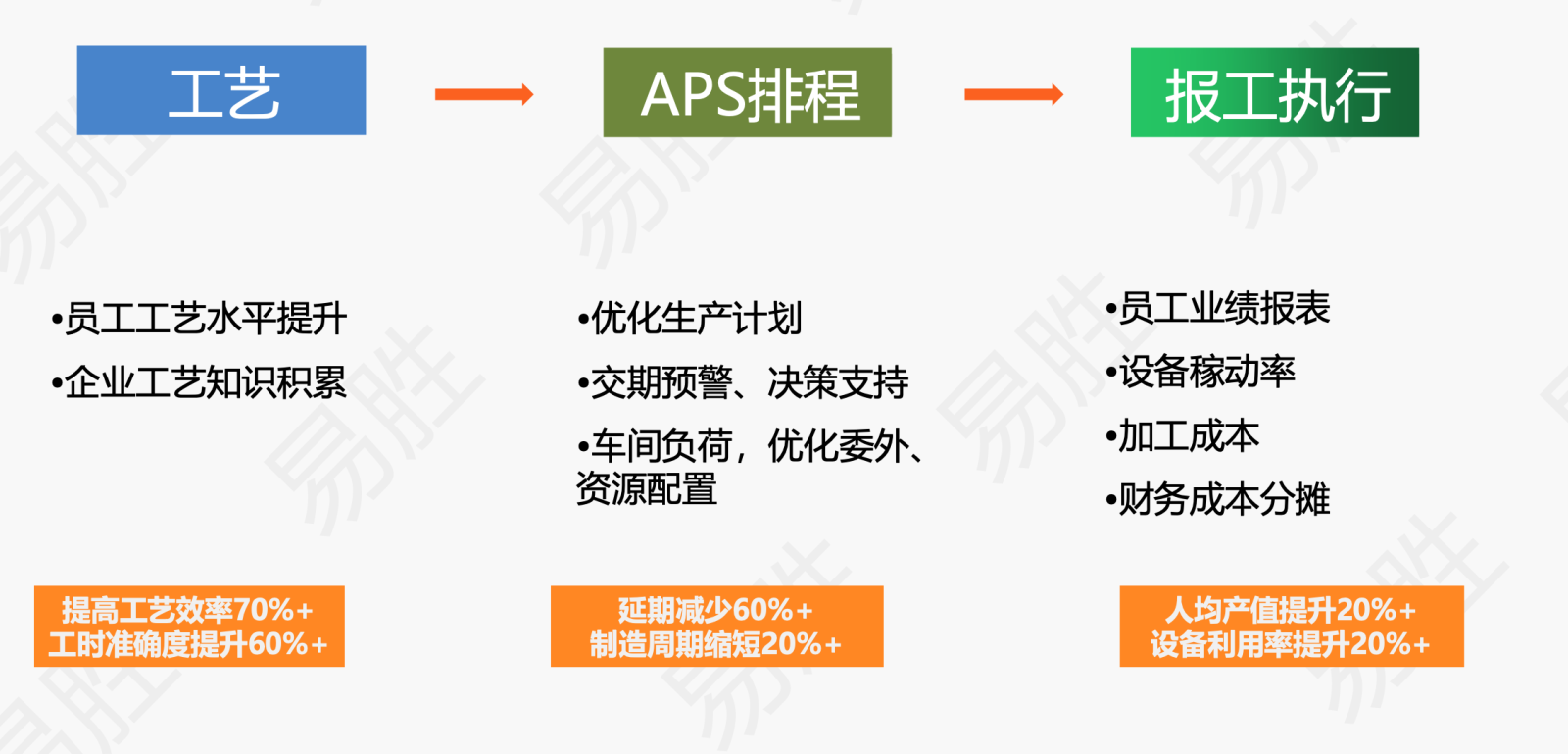 模具管理系统的核心收益