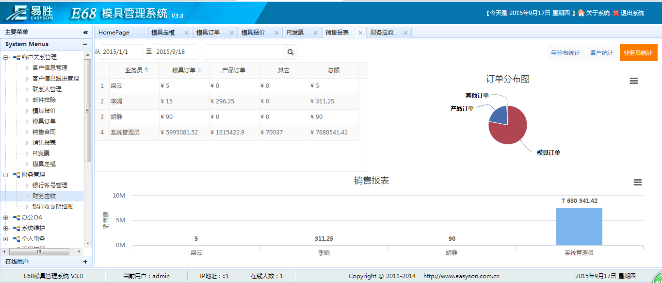 热烈祝贺深圳易胜科技再出新产品，为模具外贸行业做出信息化建设贡献！以下是系统的基本功能介绍，模具外贸行业系统功能还在继续新增中，欢迎大家咨询！基本介绍：…